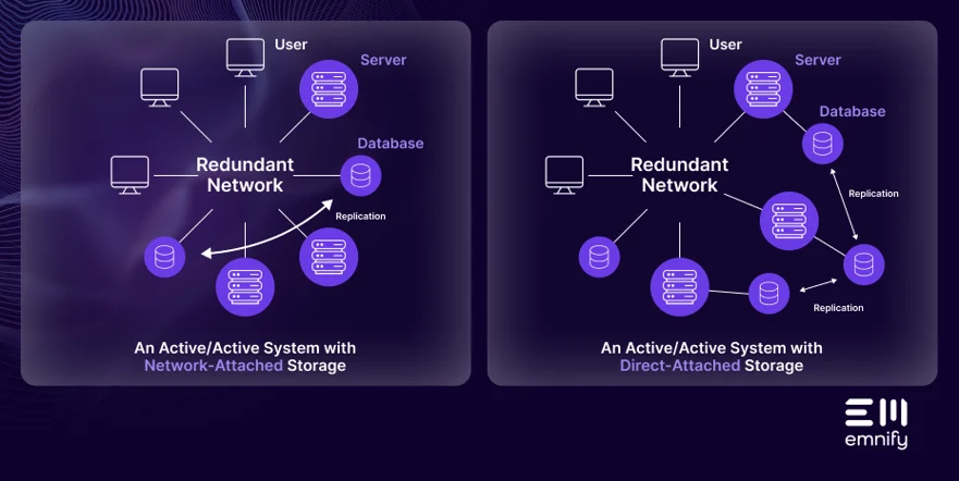 Network Kit (Single Redundancy)